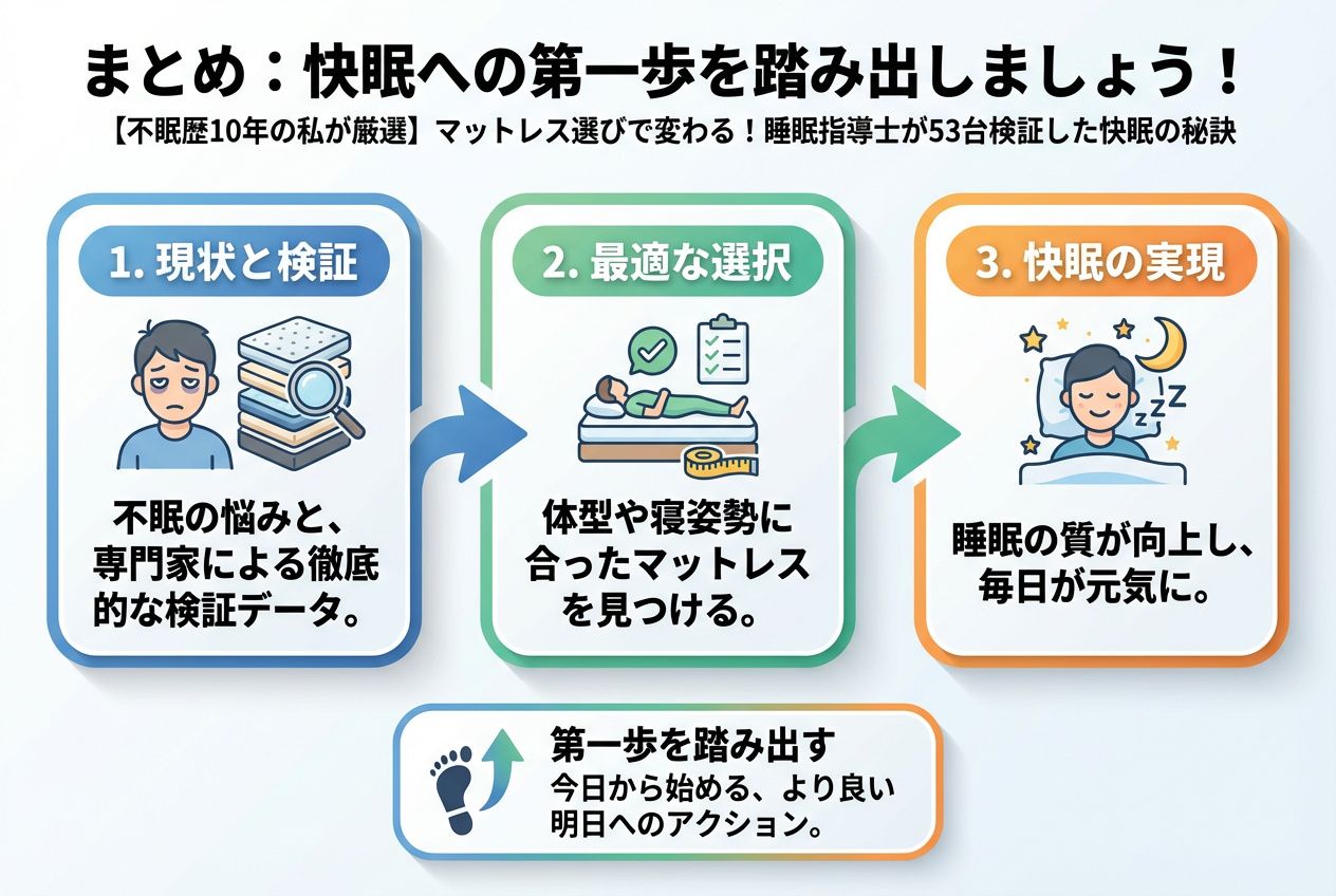 寝具 まとめ:快眠への第一歩を踏み出しましょう!