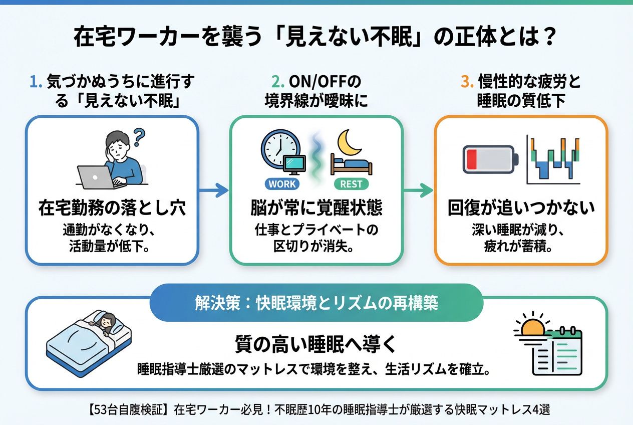 快眠グッズ 在宅ワーカーを襲う「見えない不眠」の正体とは?