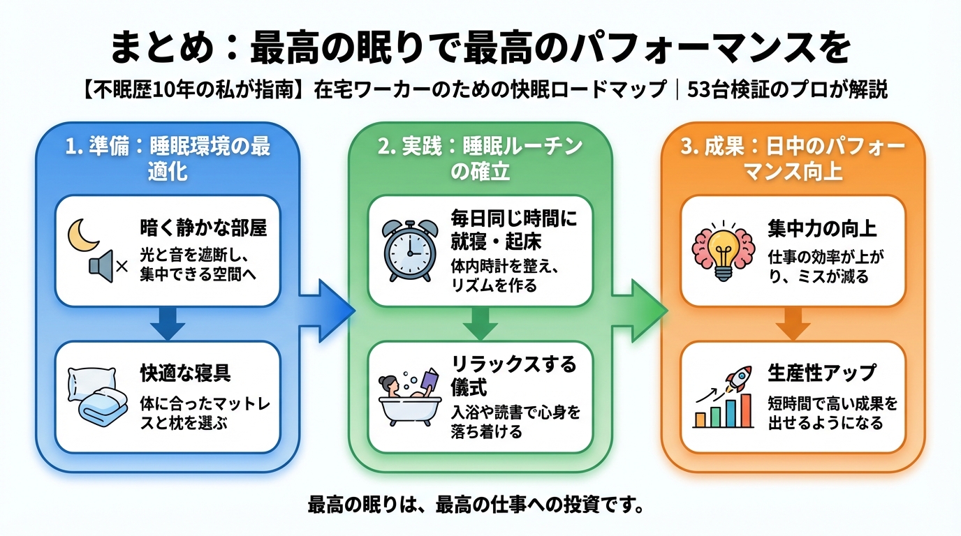 睡眠改善 まとめ：最高の眠りで最高のパフォーマンスを