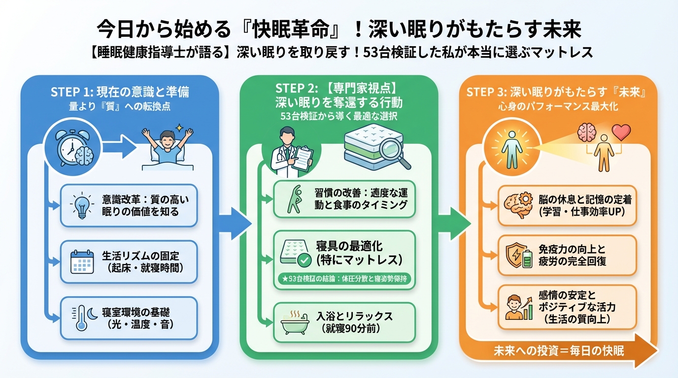 寝具 今日から始める「快眠革命」!深い眠りがもたらす未来