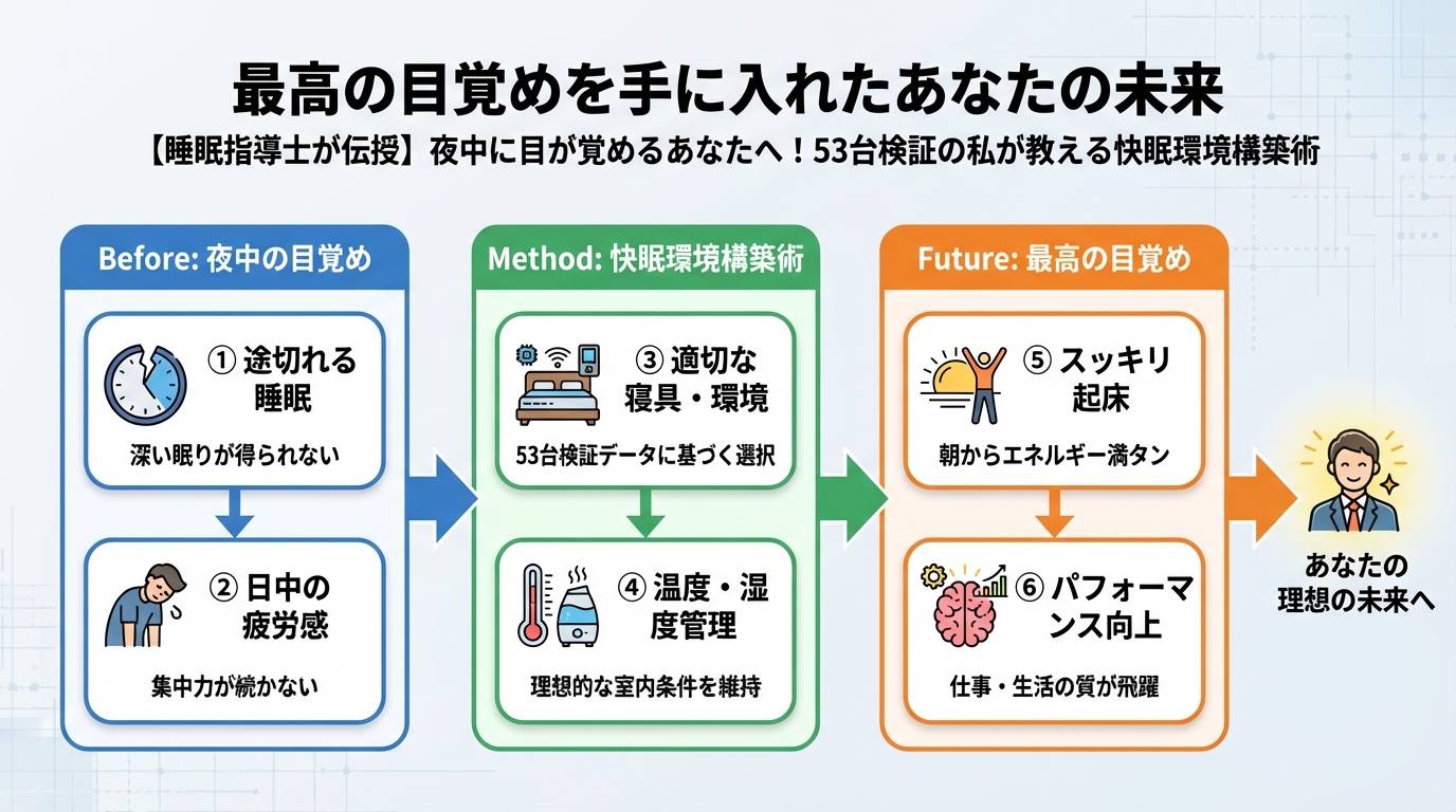 睡眠改善 最高の目覚めを手に入れたあなたの未来
