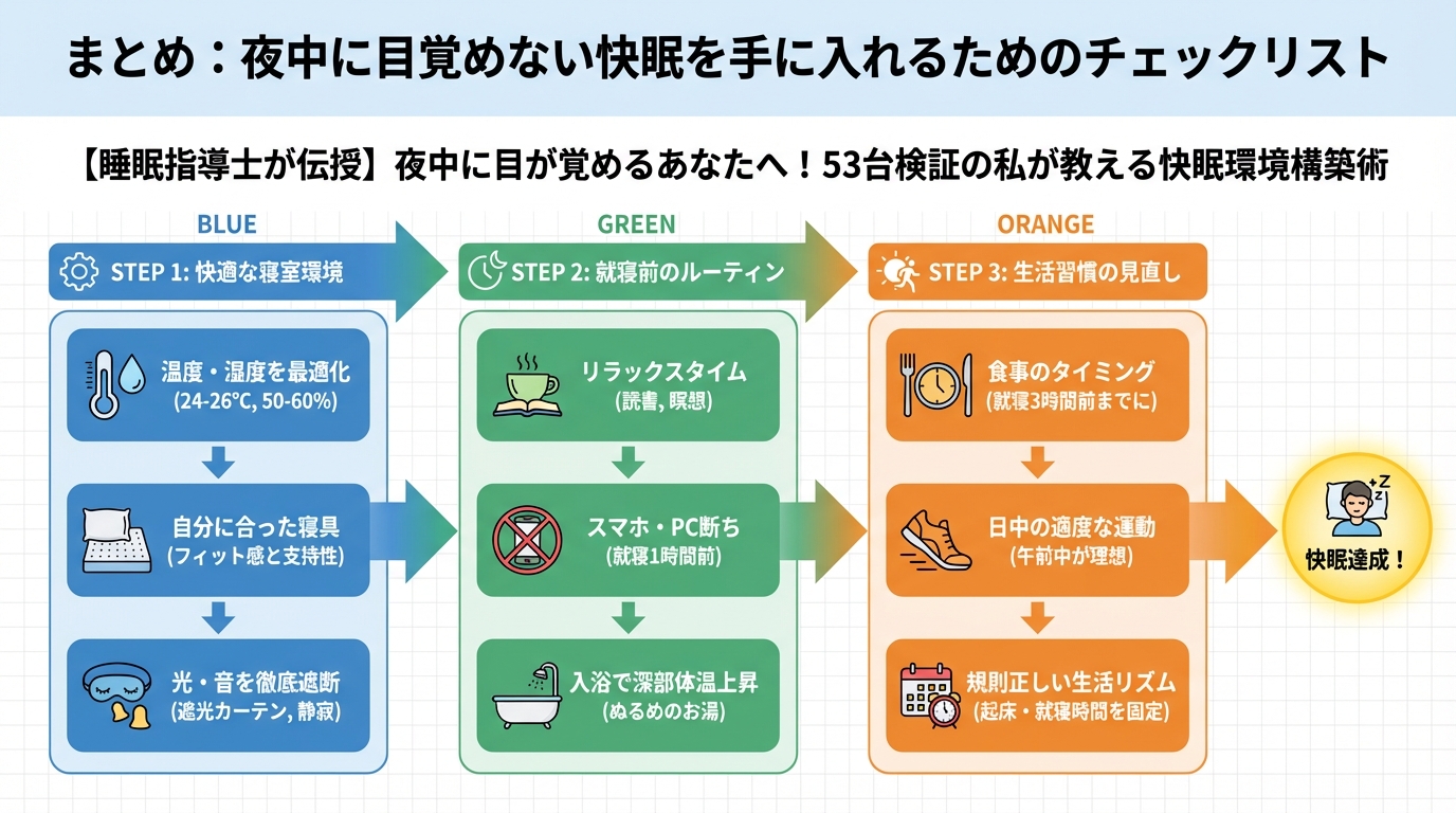 睡眠改善 まとめ:夜中に目覚めない快眠を手に入れるためのチェックリスト
