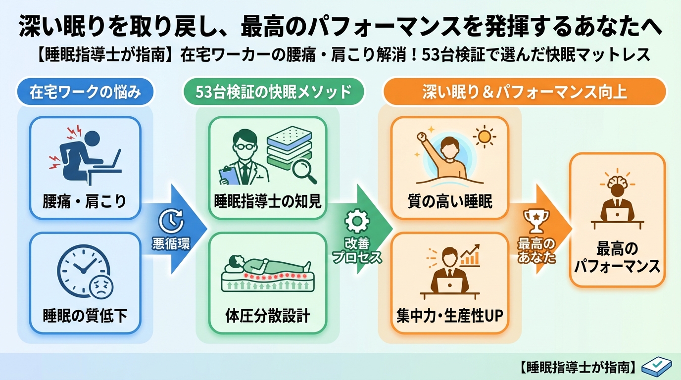 寝具 深い眠りを取り戻し、最高のパフォーマンスを発揮するあなたへ