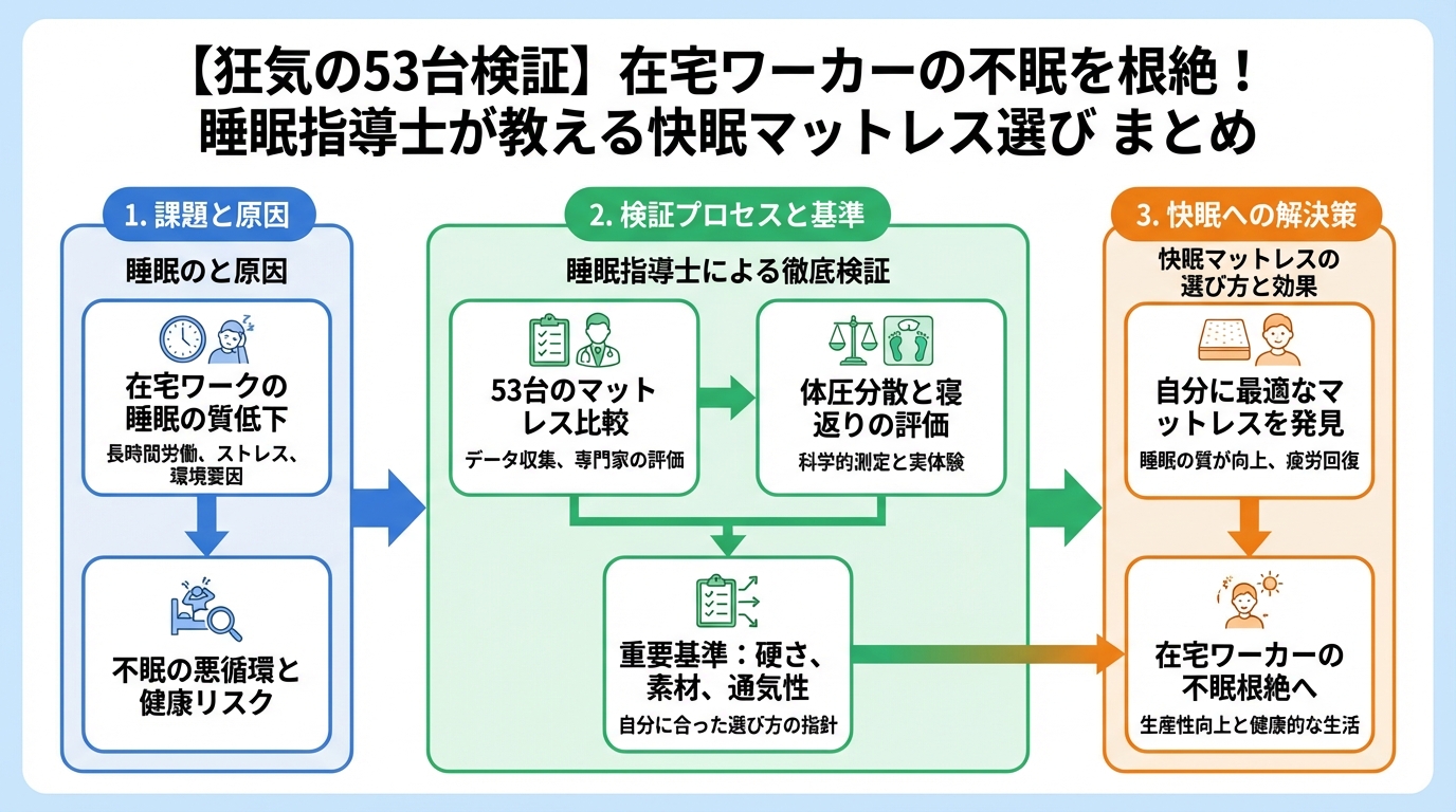 睡眠改善 まとめ