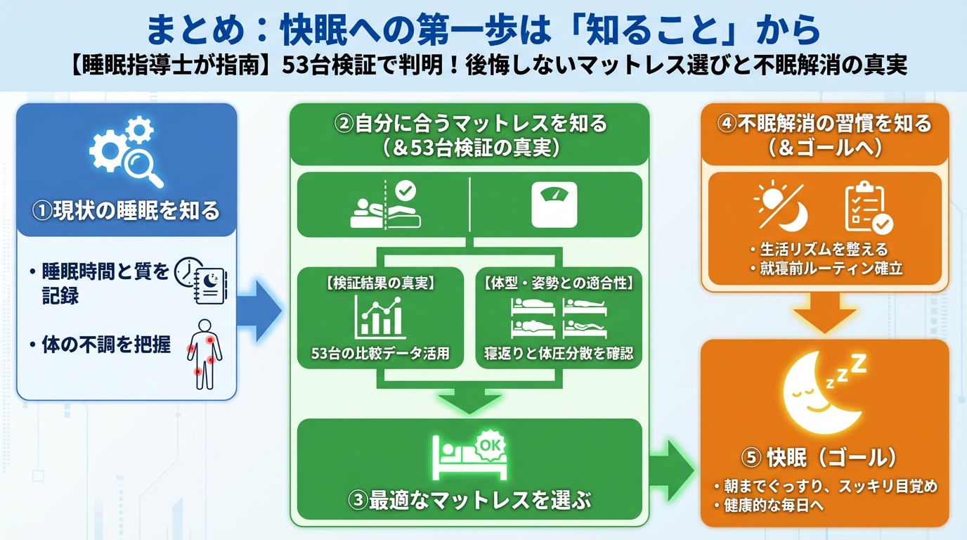 寝具 まとめ:快眠への第一歩は「知ること」から