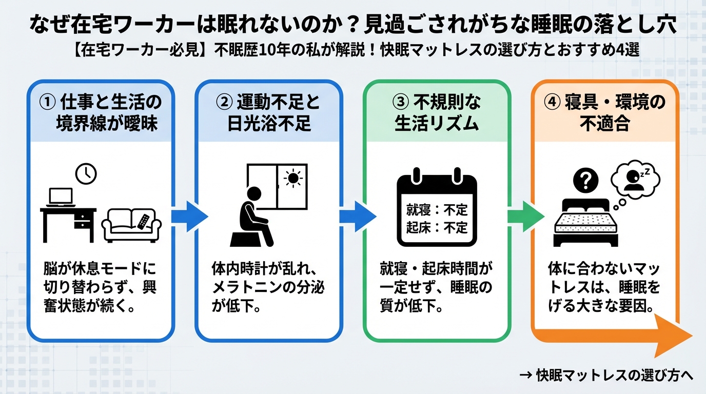 寝具 なぜ在宅ワーカーは眠れないのか？見過ごされがちな睡眠の落とし穴