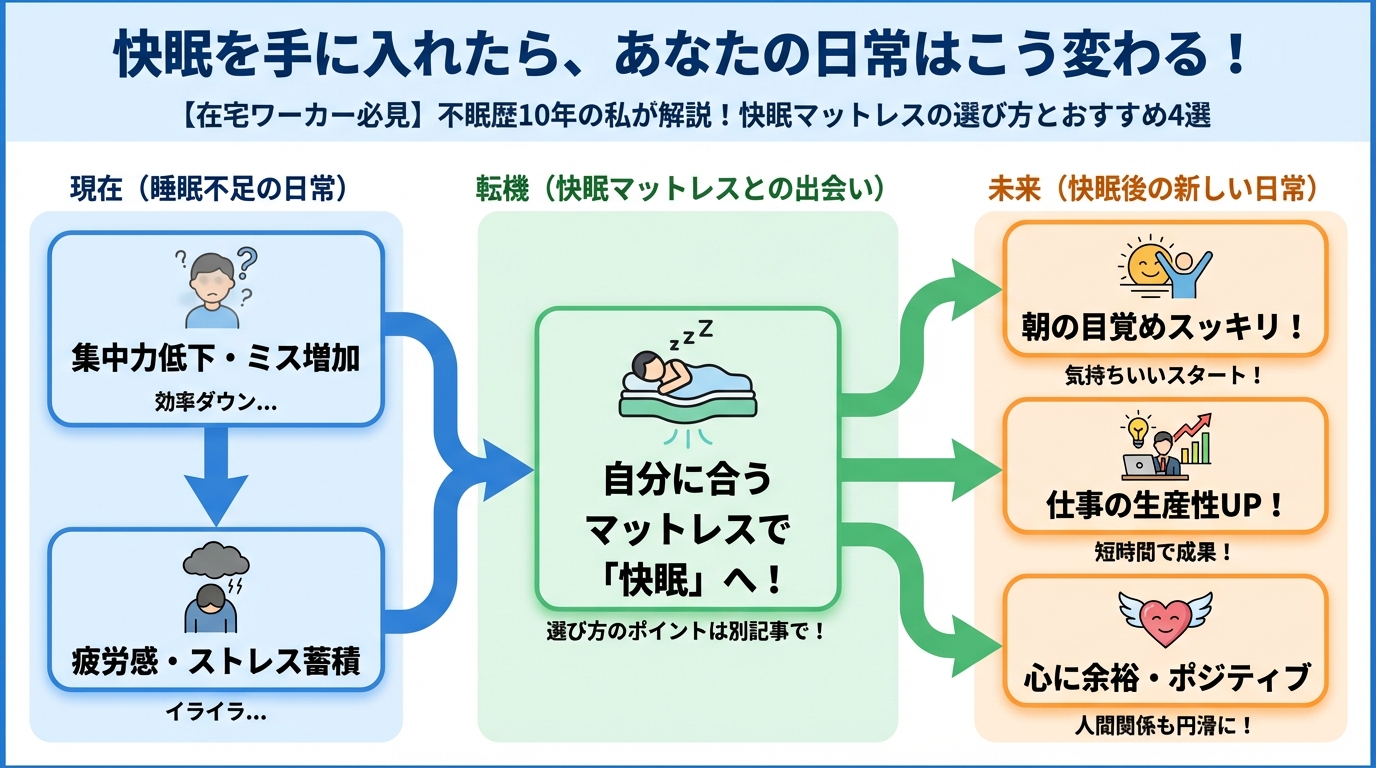 寝具 快眠を手に入れたら、あなたの日常はこう変わる！