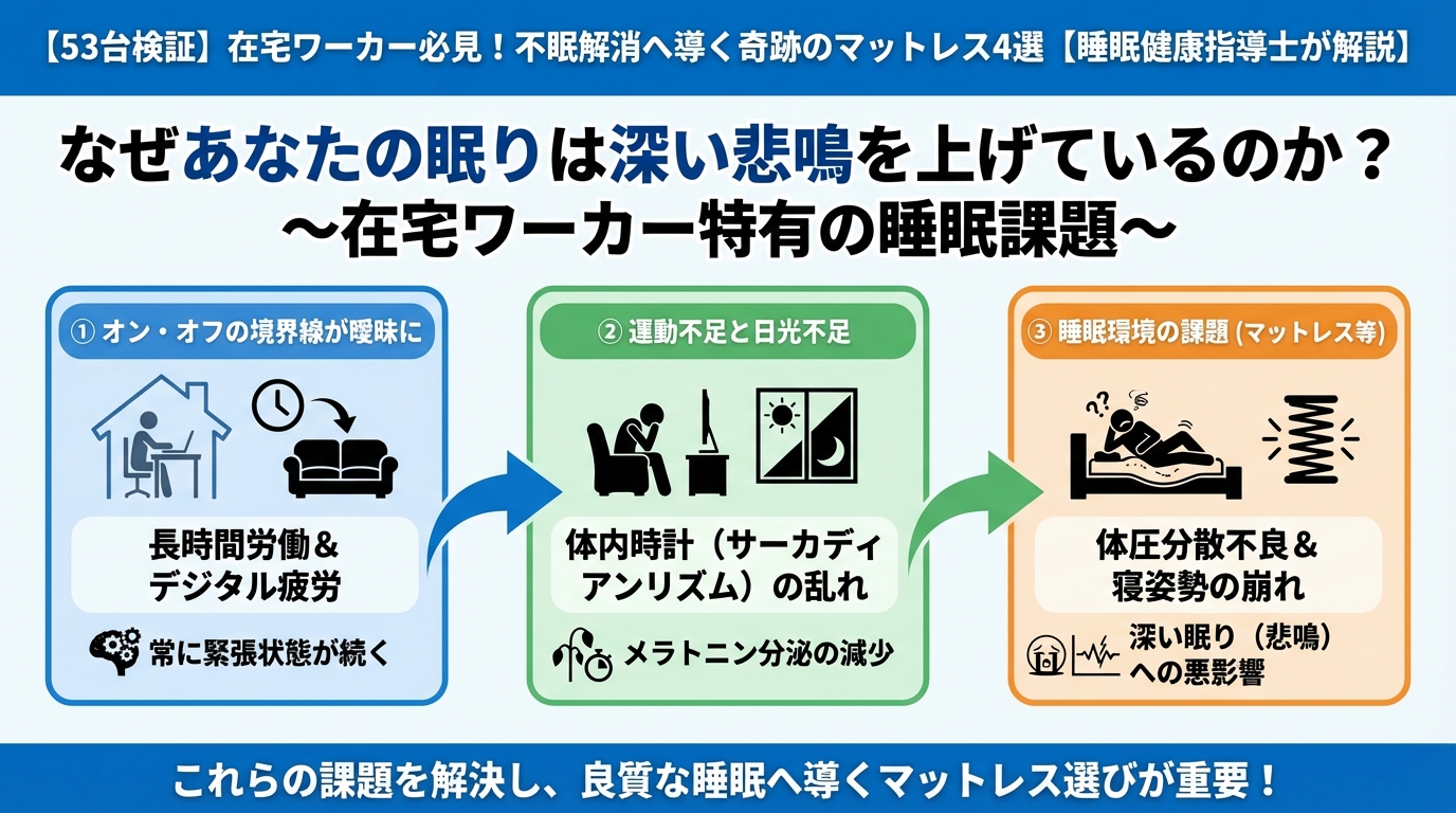 快眠グッズ なぜあなたの眠りは深い悲鳴を上げているのか?~在宅ワーカー特有の睡眠課題~