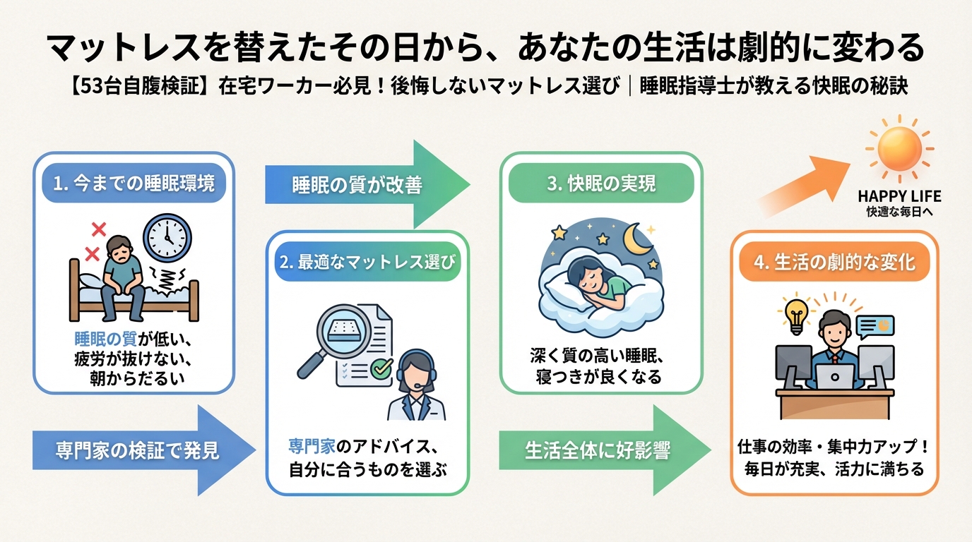 寝具 マットレスを替えたその日から、あなたの生活は劇的に変わる