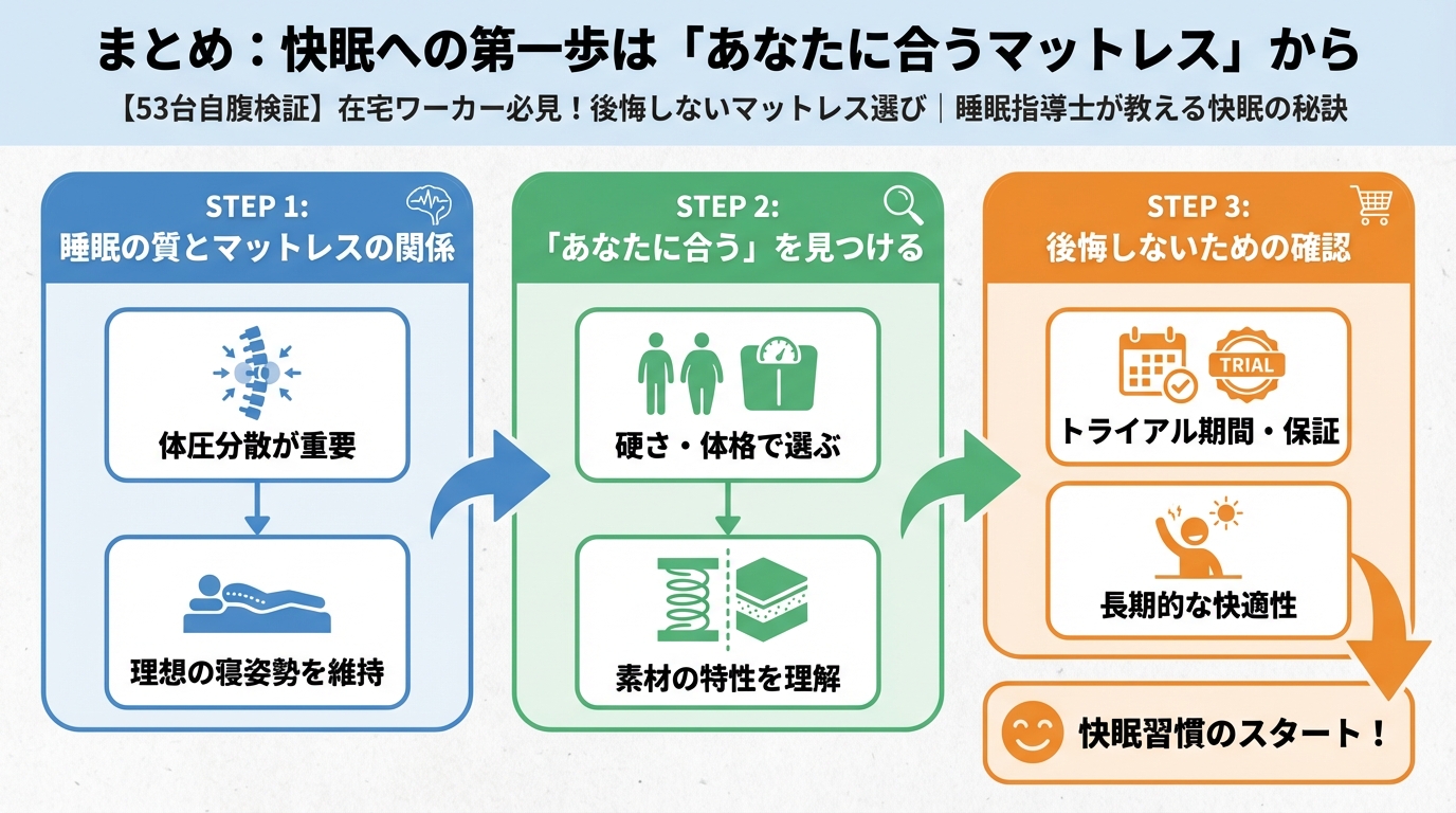 寝具 まとめ：快眠への第一歩は「あなたに合うマットレス」から