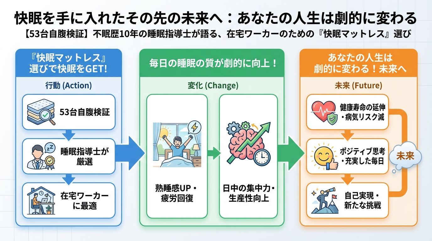 マットレス・快眠 快眠を手に入れたその先の未来へ:あなたの人生は劇的に変わる