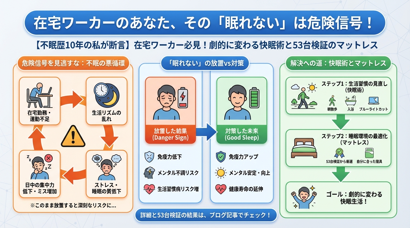 睡眠改善 在宅ワーカーのあなた、その「眠れない」は放っておくと危険信号です