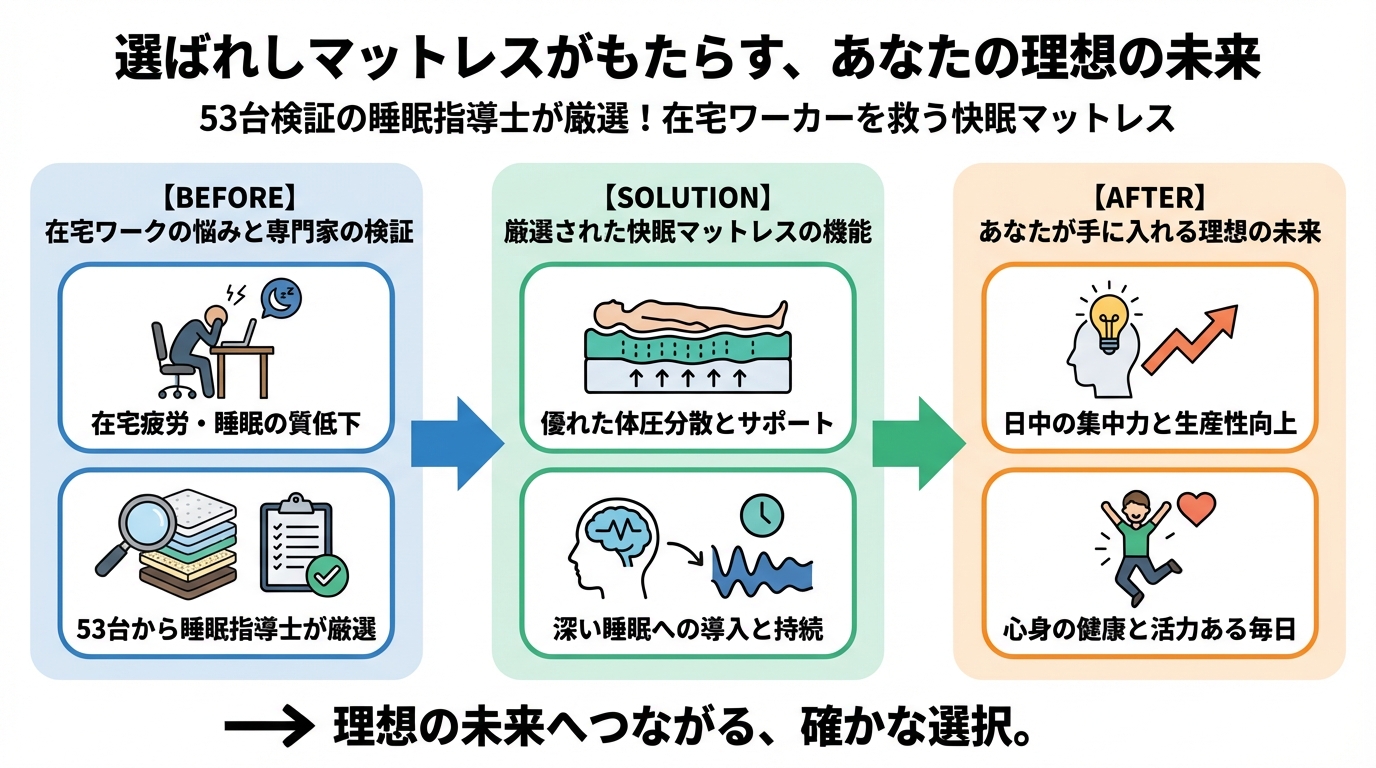 快眠グッズ 選ばれしマットレスがもたらす、あなたの理想の未来