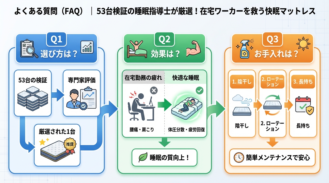 快眠グッズ よくある質問（FAQ）