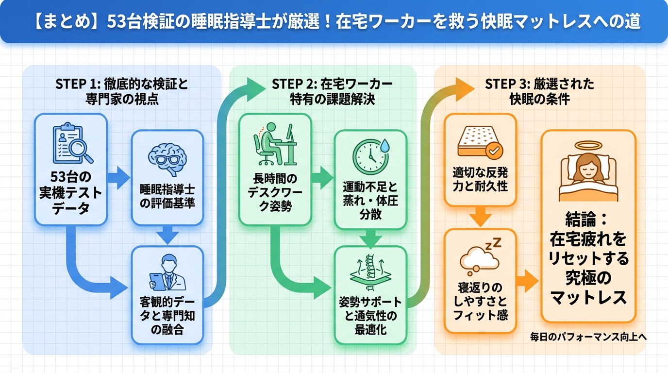 快眠グッズ まとめ
