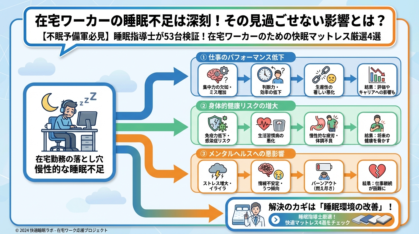 睡眠改善 在宅ワーカーの睡眠不足は深刻!その見過ごせない影響とは?