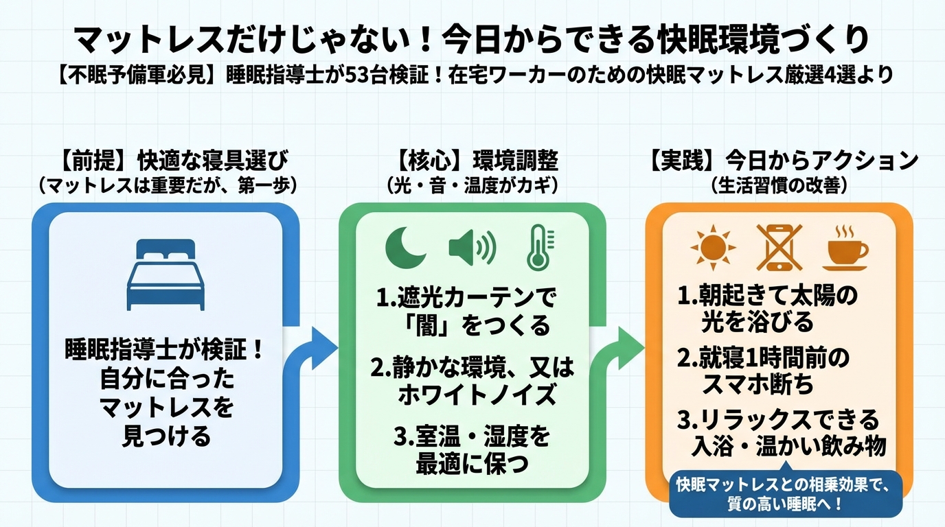 睡眠改善 マットレスだけじゃない!今日からできる快眠環境づくり