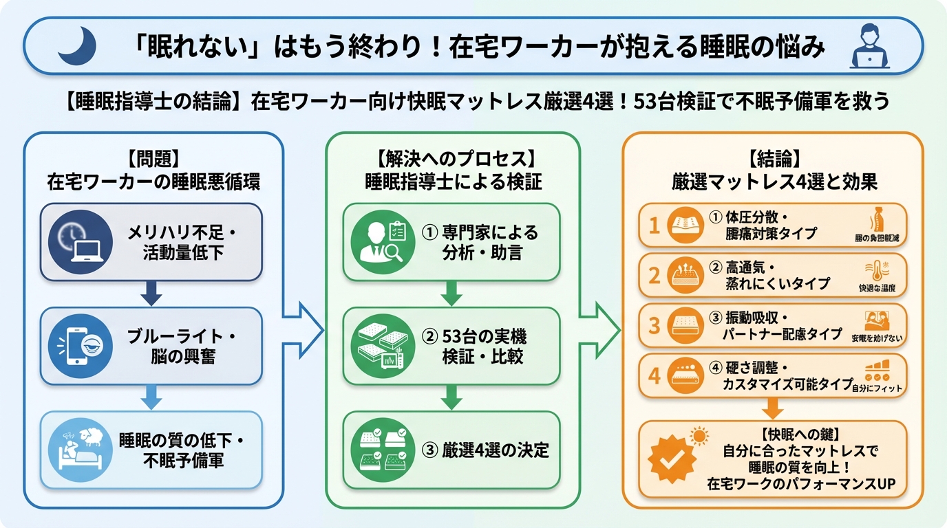 寝具 「眠れない」はもう終わり！在宅ワーカーが抱える睡眠の悩み