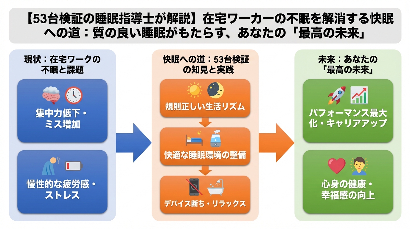 睡眠改善 質の良い睡眠がもたらす、あなたの「最高の未来」