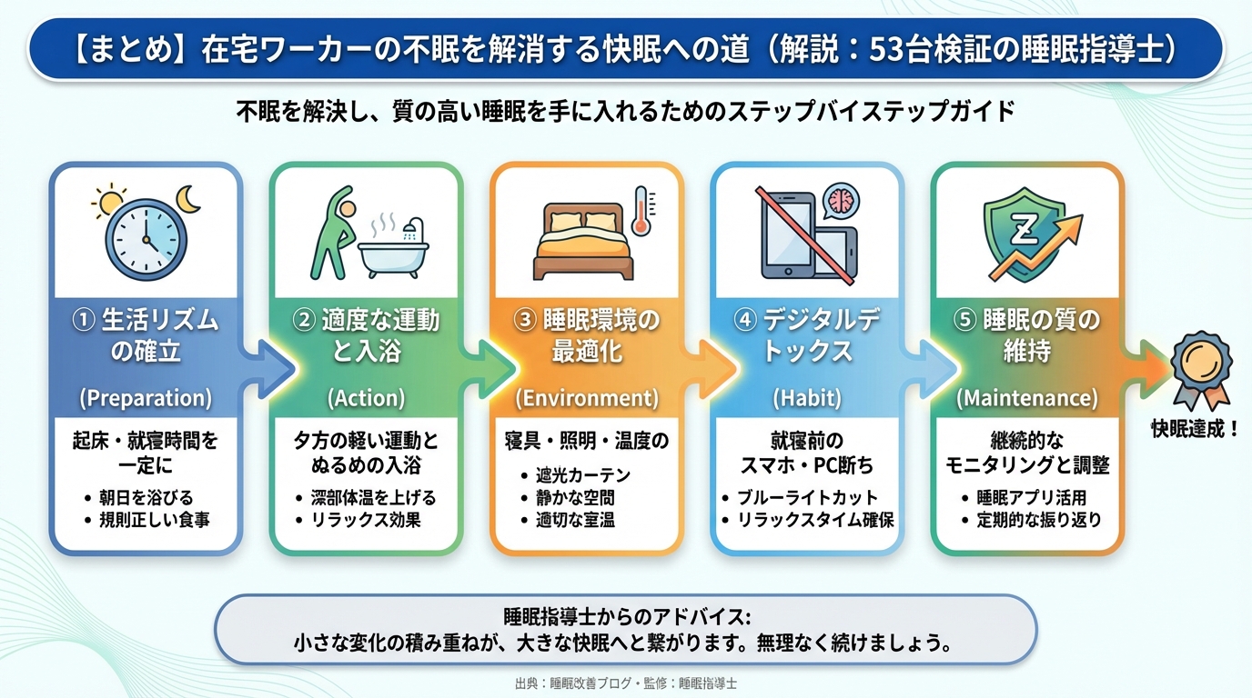 睡眠改善 まとめ
