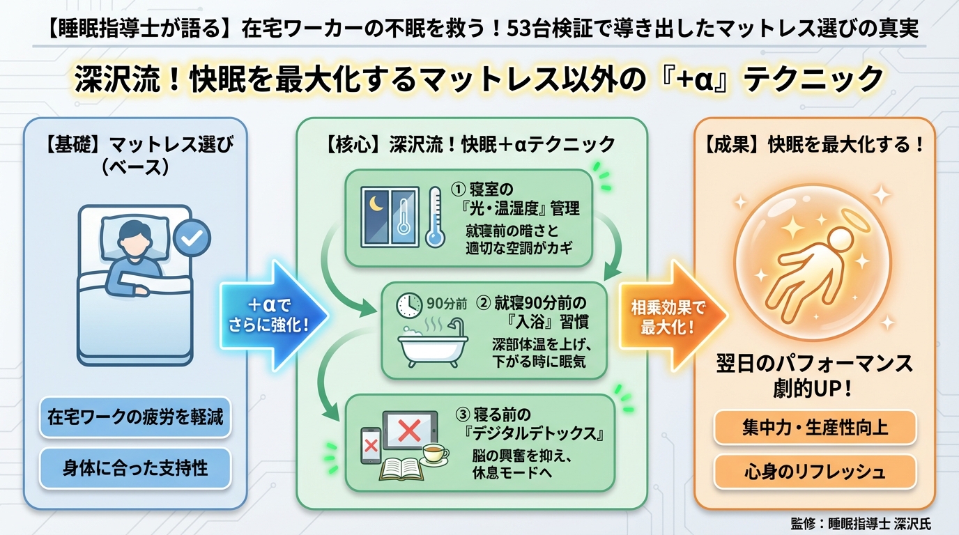 寝具 深沢流!快眠を最大化するマットレス以外の「+α」テクニック