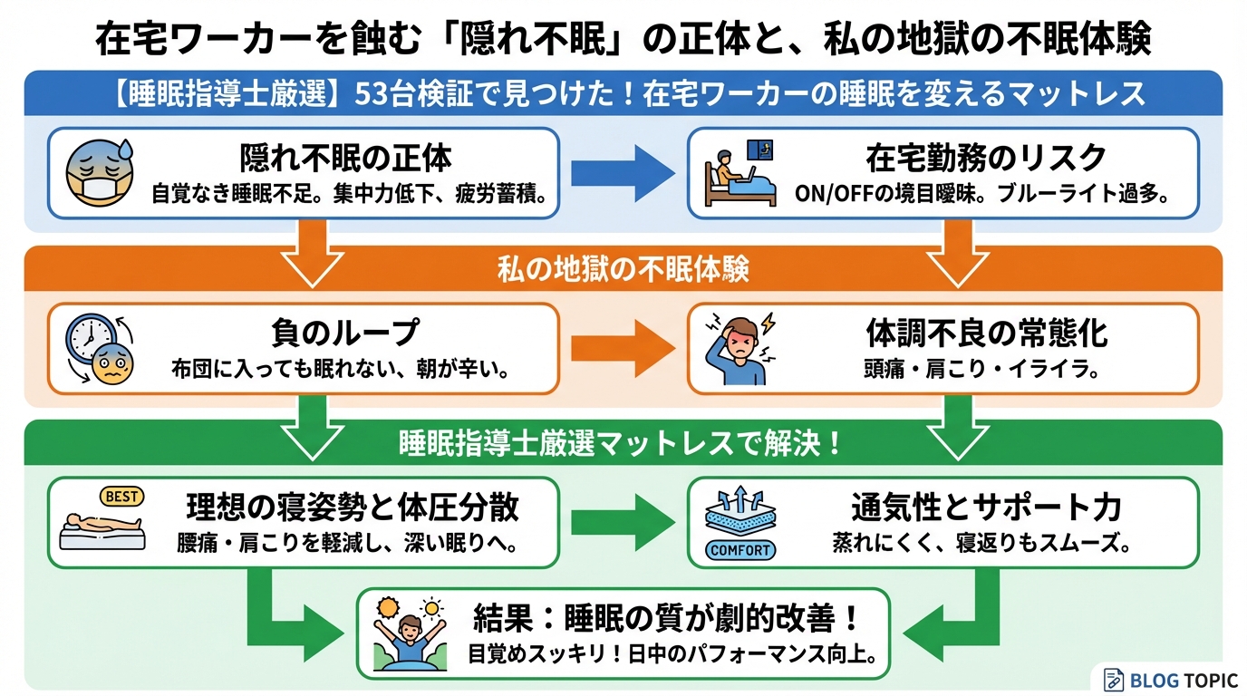マットレス・快眠 在宅ワーカーを蝕む「隠れ不眠」の正体と、私の地獄の不眠体験