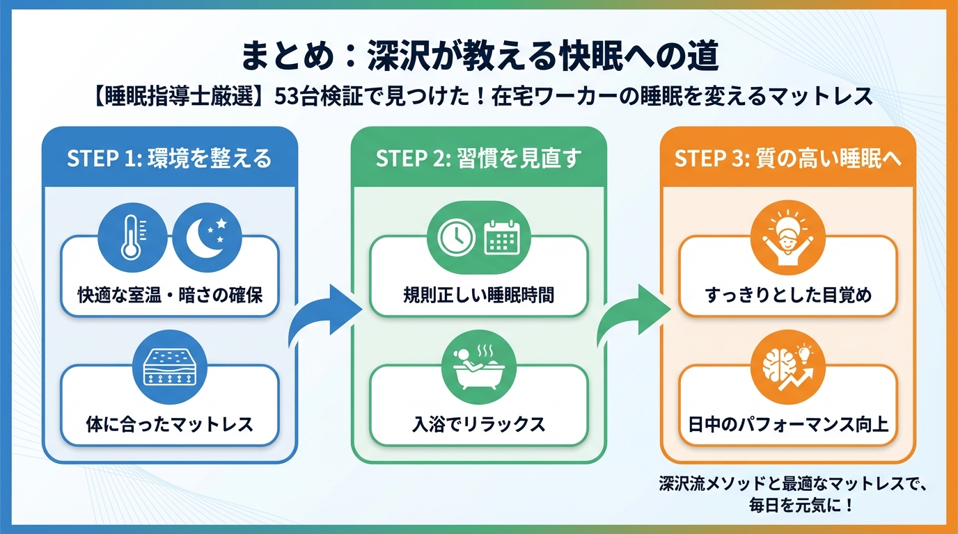 マットレス・快眠 まとめ：深沢が教える快眠への道