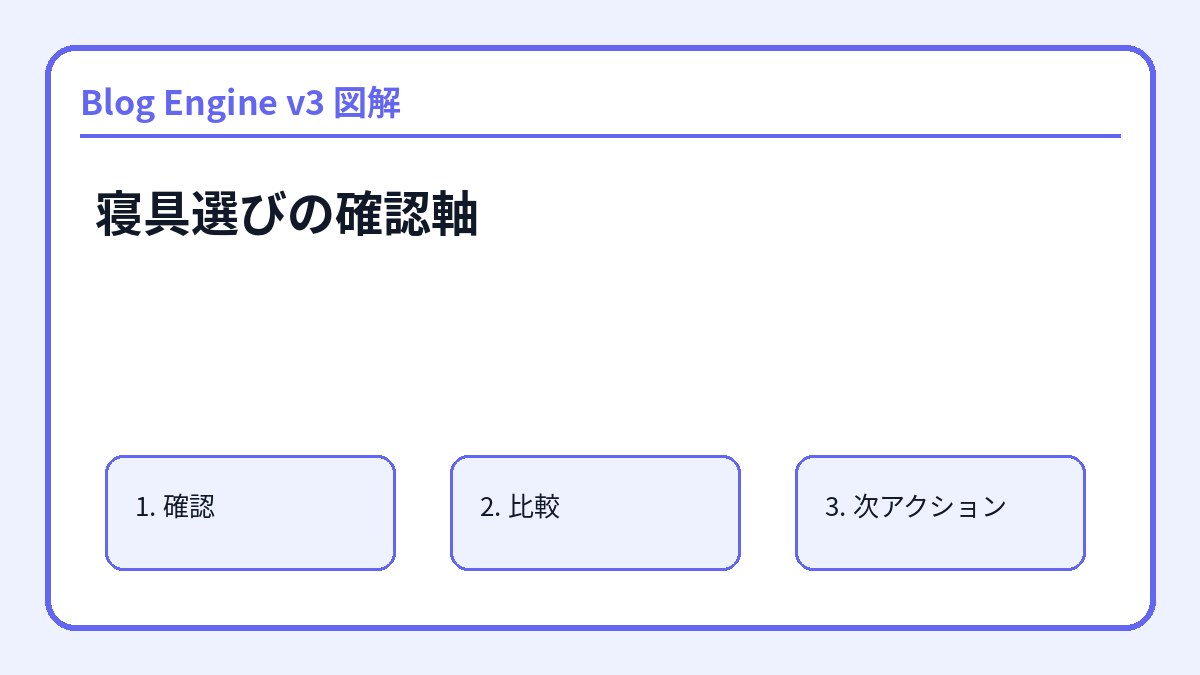 寝具選びの確認軸