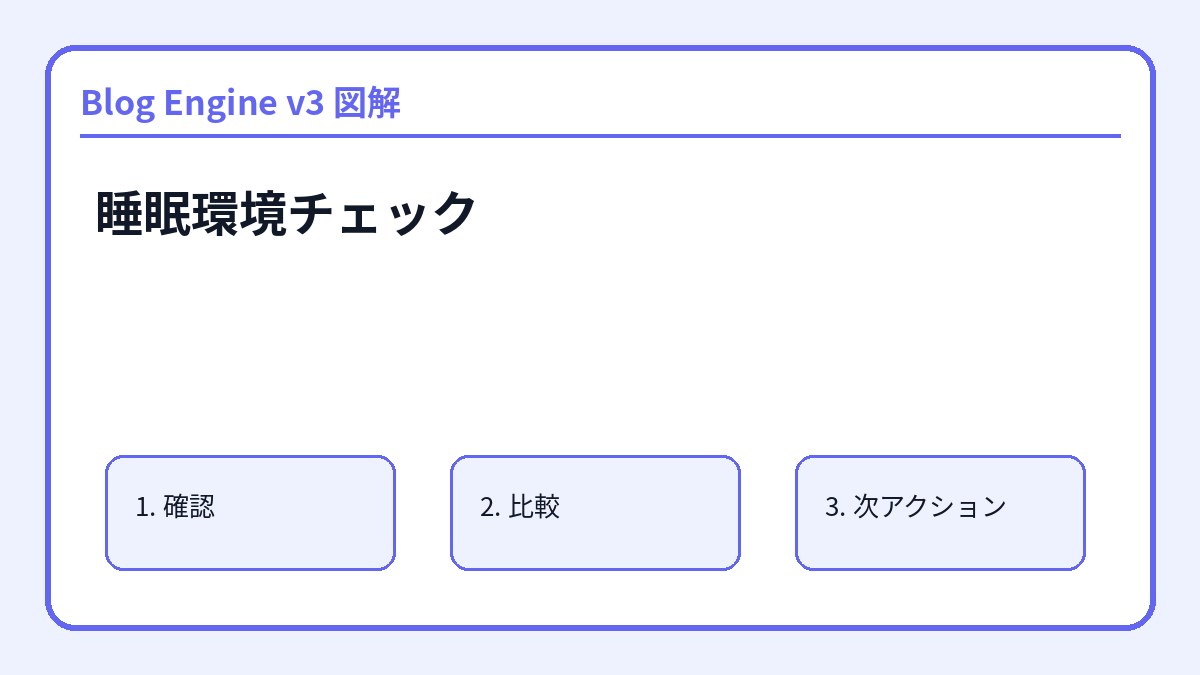 睡眠環境チェック