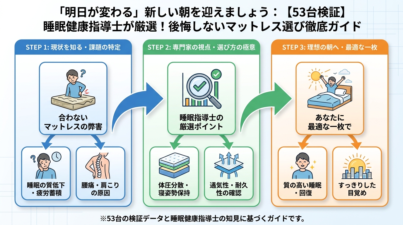 寝具 「明日が変わる」新しい朝を迎えましょう