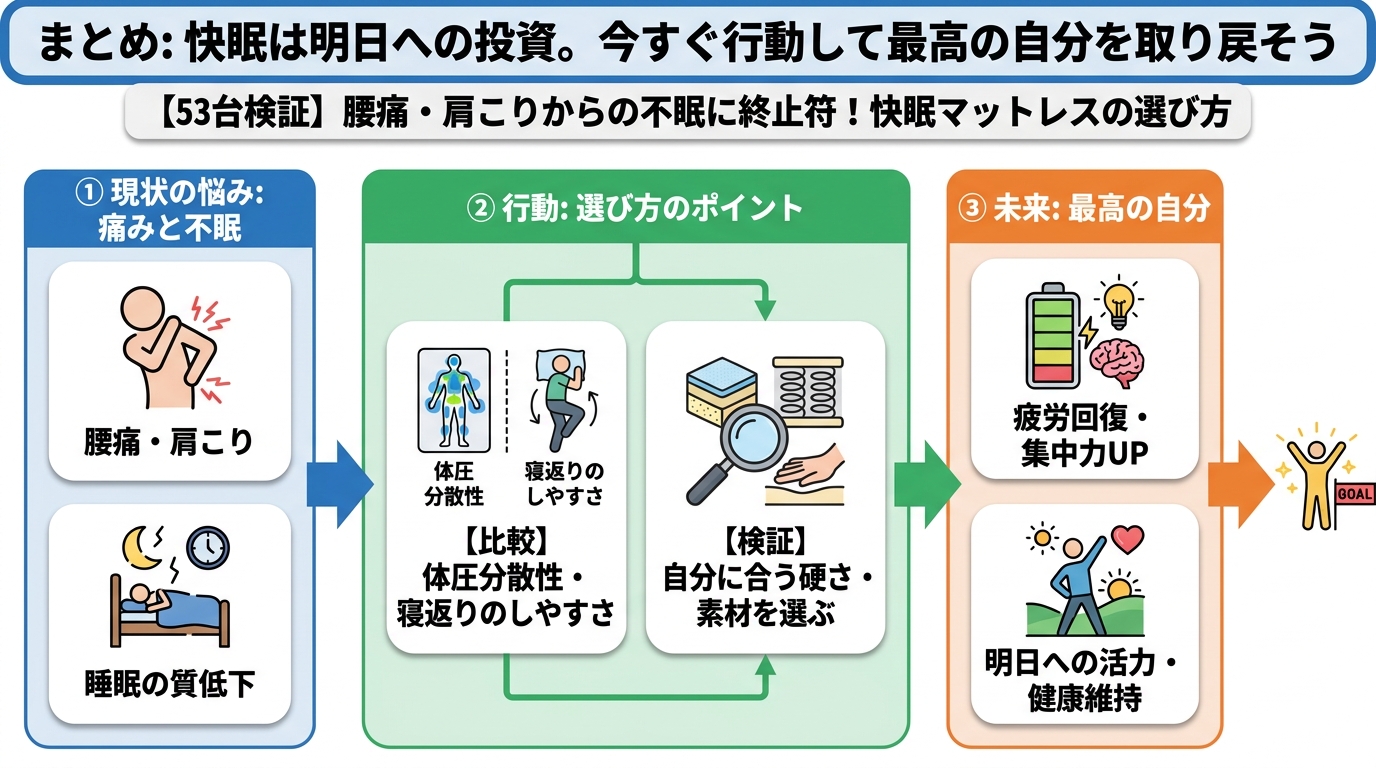 マットレス・快眠 まとめ: 快眠は明日への投資。今すぐ行動して最高の自分を取り戻そう