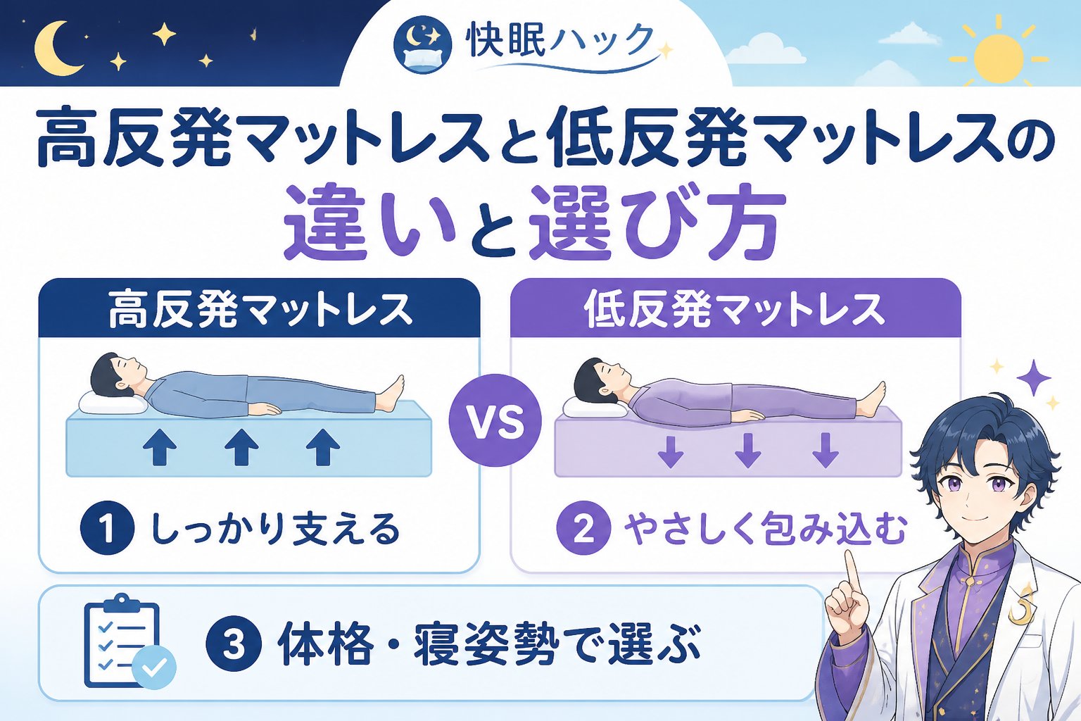 マットレス・快眠 高反発マットレスと低反発マットレスの違いと選び方