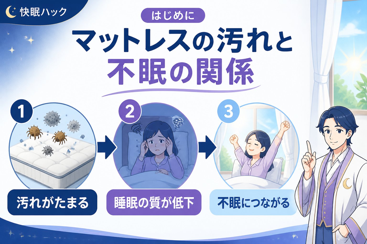 マットレス・快眠 はじめに:マットレスの汚れと不眠の関係