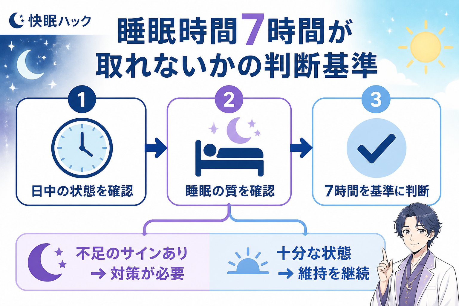 睡眠改善 睡眠時間7時間が取れないかの判断基準