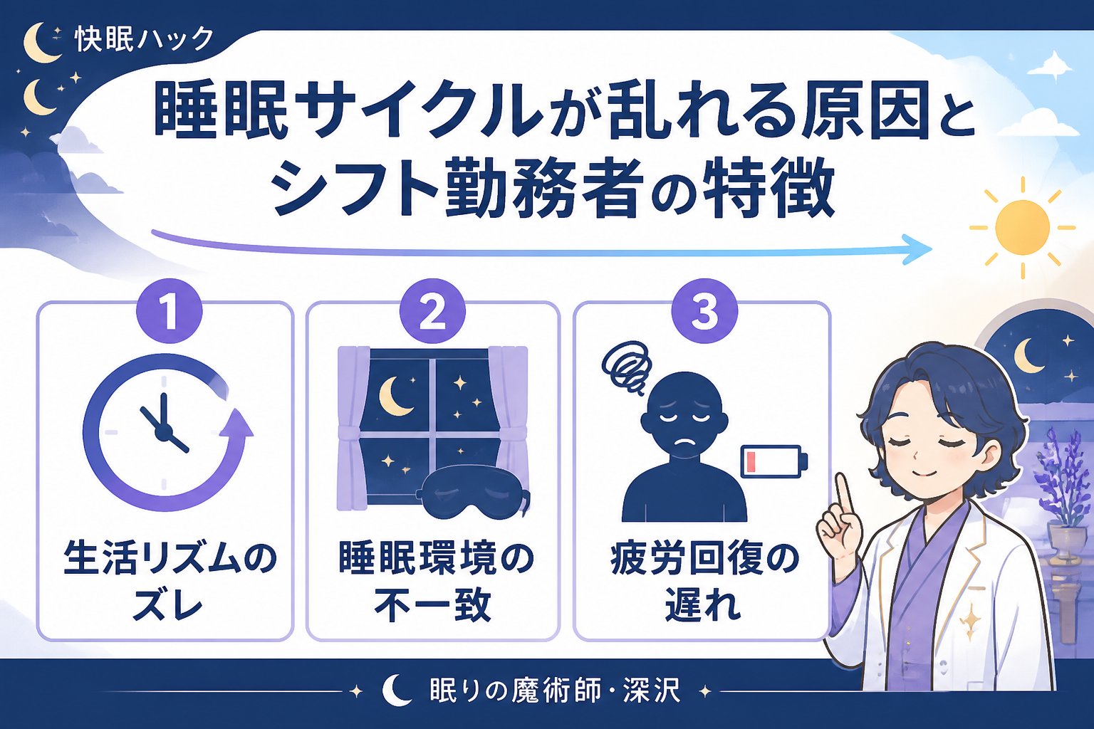 睡眠改善 睡眠サイクルが乱れる原因とシフト勤務者の特徴