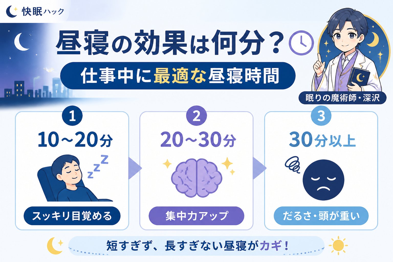 睡眠改善 昼寝の効果は何分？仕事中に最適な昼寝時間を解説