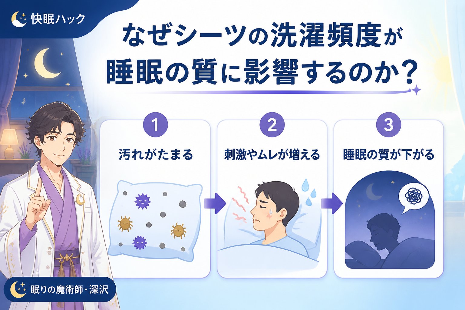 寝具 なぜシーツの洗濯頻度が睡眠の質に影響するのか?