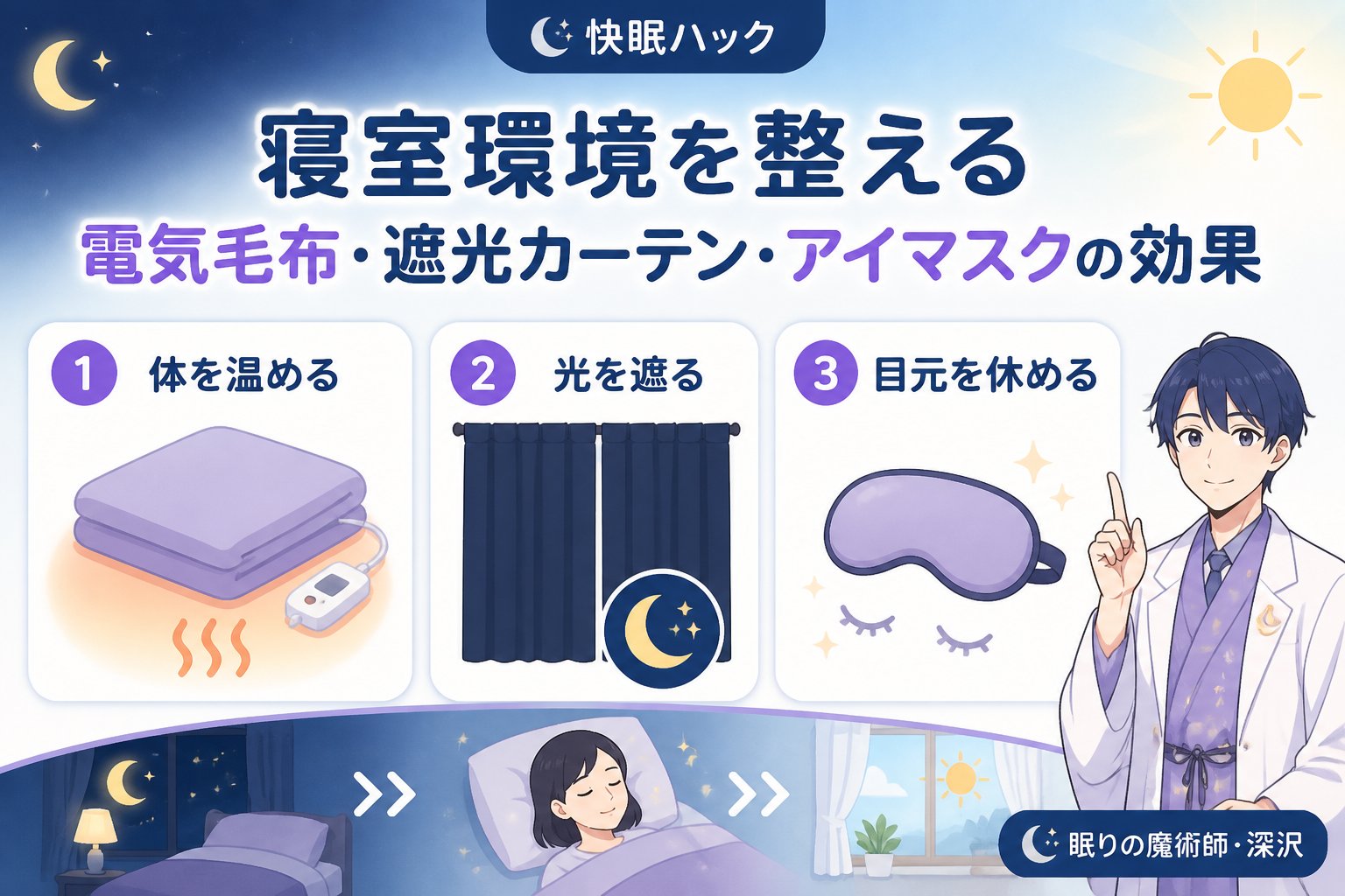 快眠グッズ 寝室環境を整える：電気毛布・遮光カーテン・アイマスクの効果