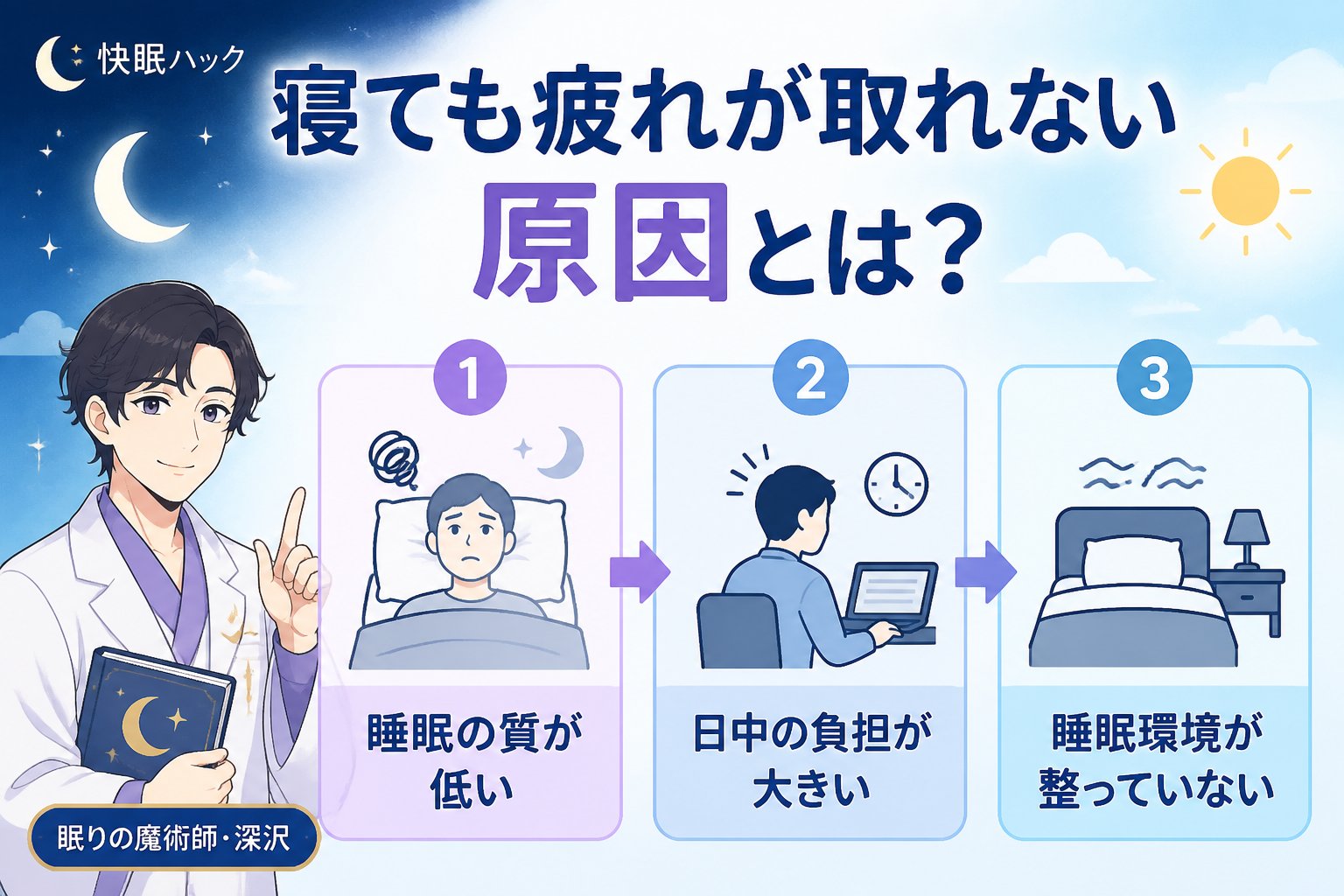 睡眠改善 寝ても疲れが取れない原因とは?