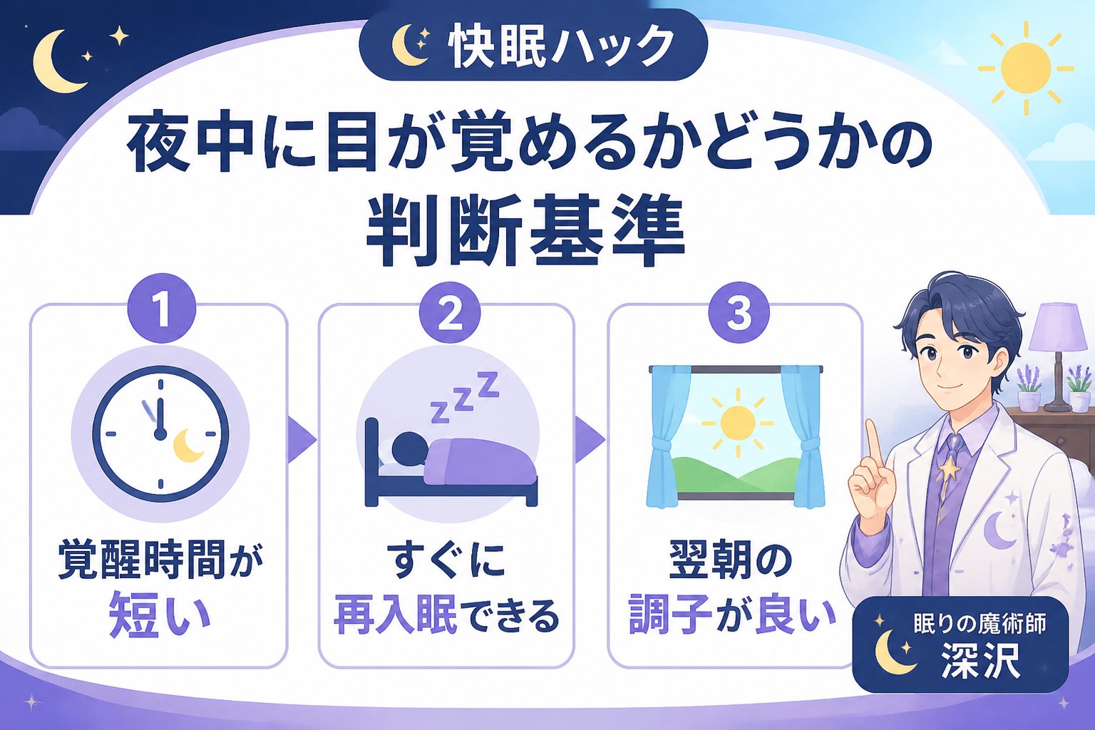 睡眠改善 夜中に目が覚めるかどうかの判断基準