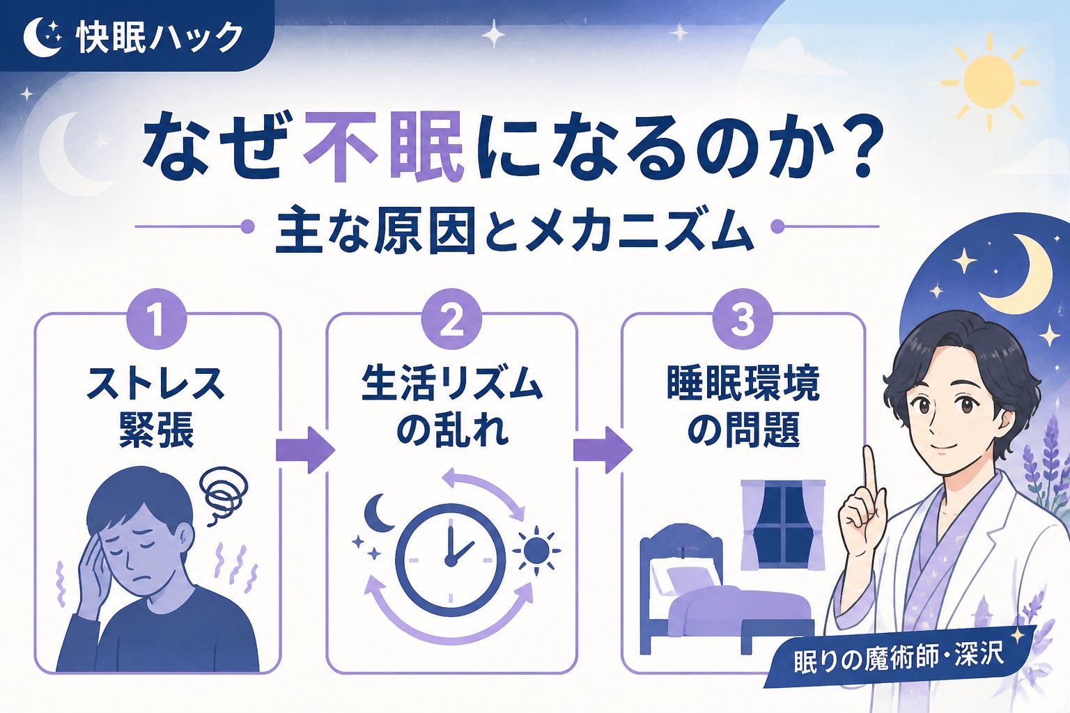 睡眠改善 なぜ不眠になるのか？主な原因とメカニズム