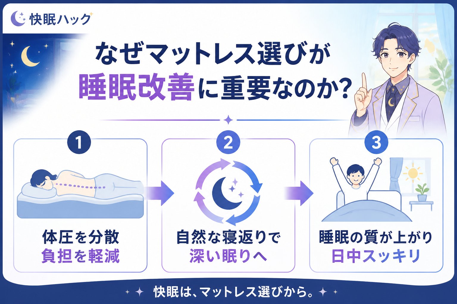 快眠グッズ なぜマットレス選びが睡眠改善に重要なのか？