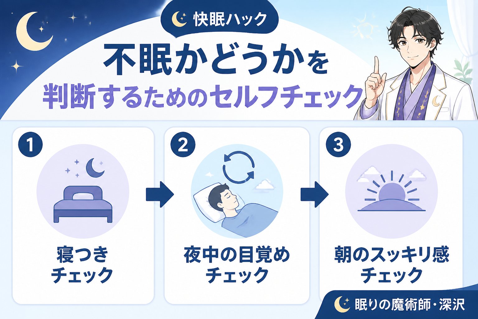 快眠グッズ 不眠かどうかを判断するためのセルフチェック