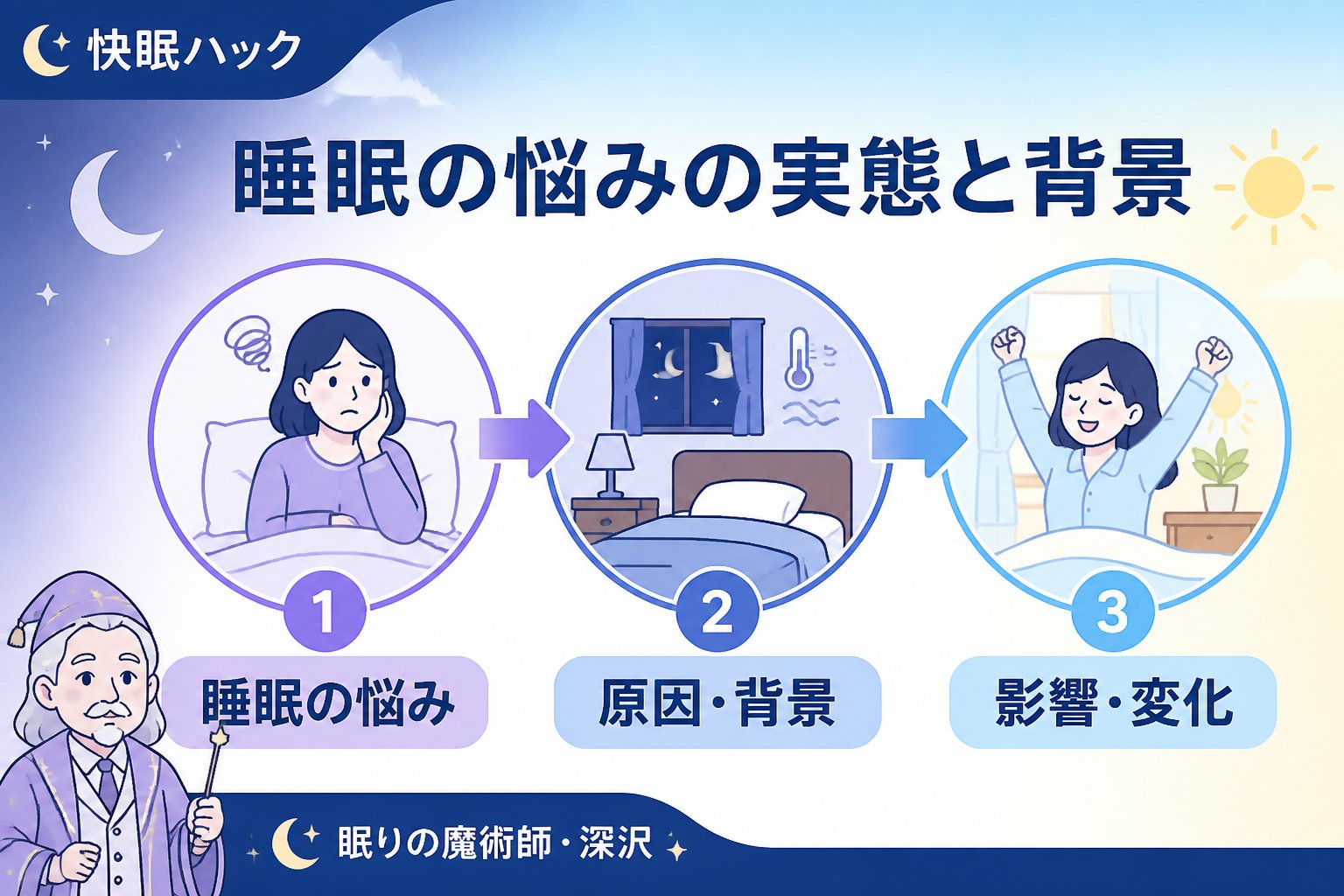 快眠グッズ 睡眠の悩みの実態と背景
