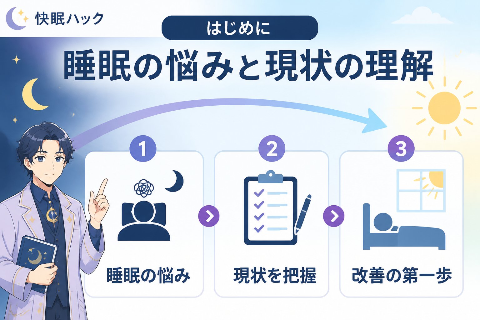 睡眠改善 はじめに：睡眠の悩みと現状の理解