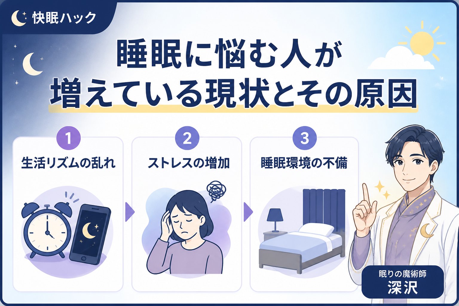 快眠グッズ 睡眠に悩む人が増えている現状とその原因