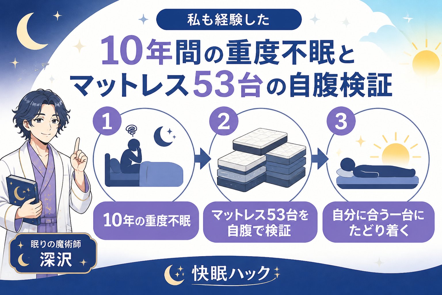 マットレス・快眠 私も経験した10年間の重度不眠とマットレス53台の自腹検証