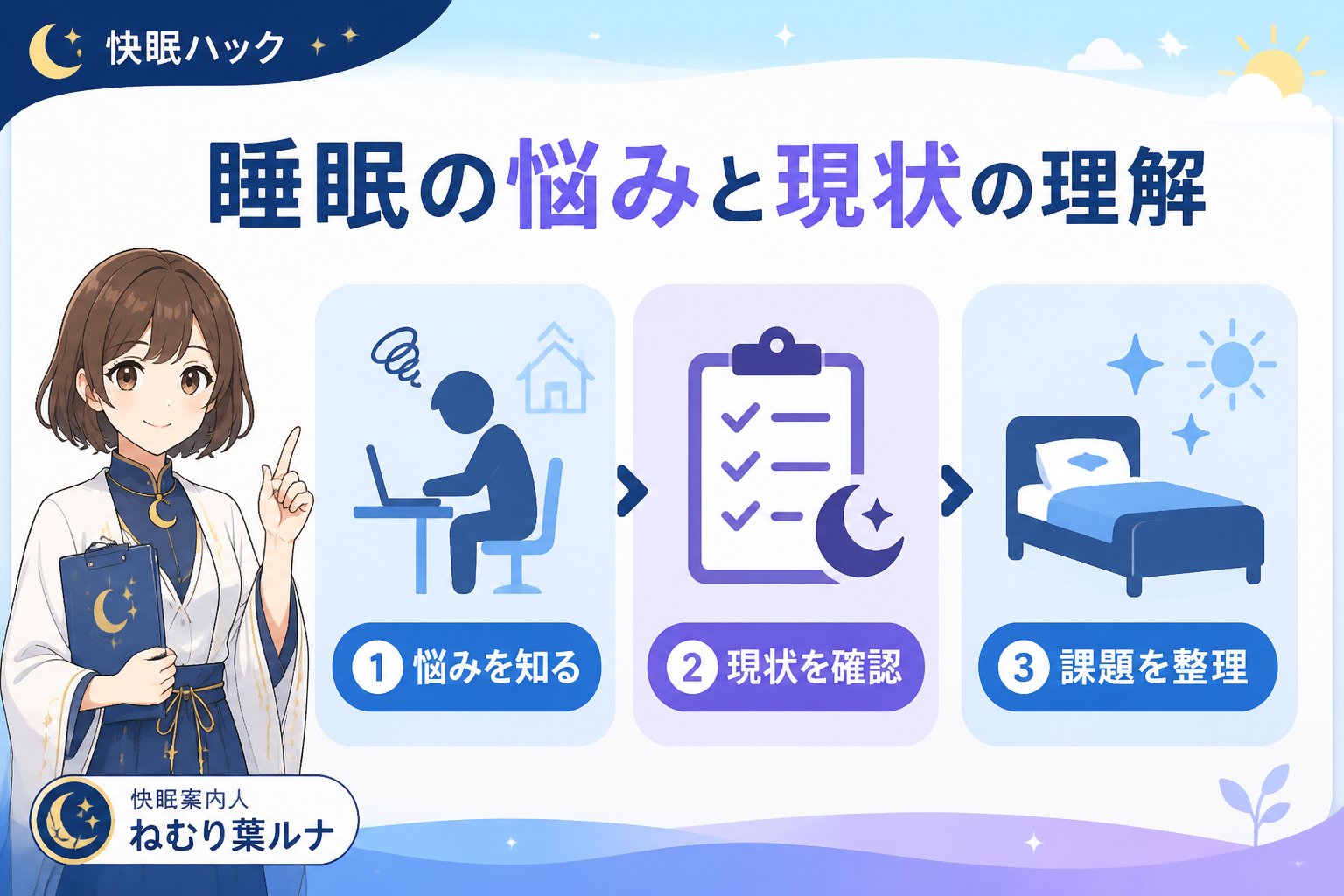 快眠グッズ 睡眠の悩みと現状の理解