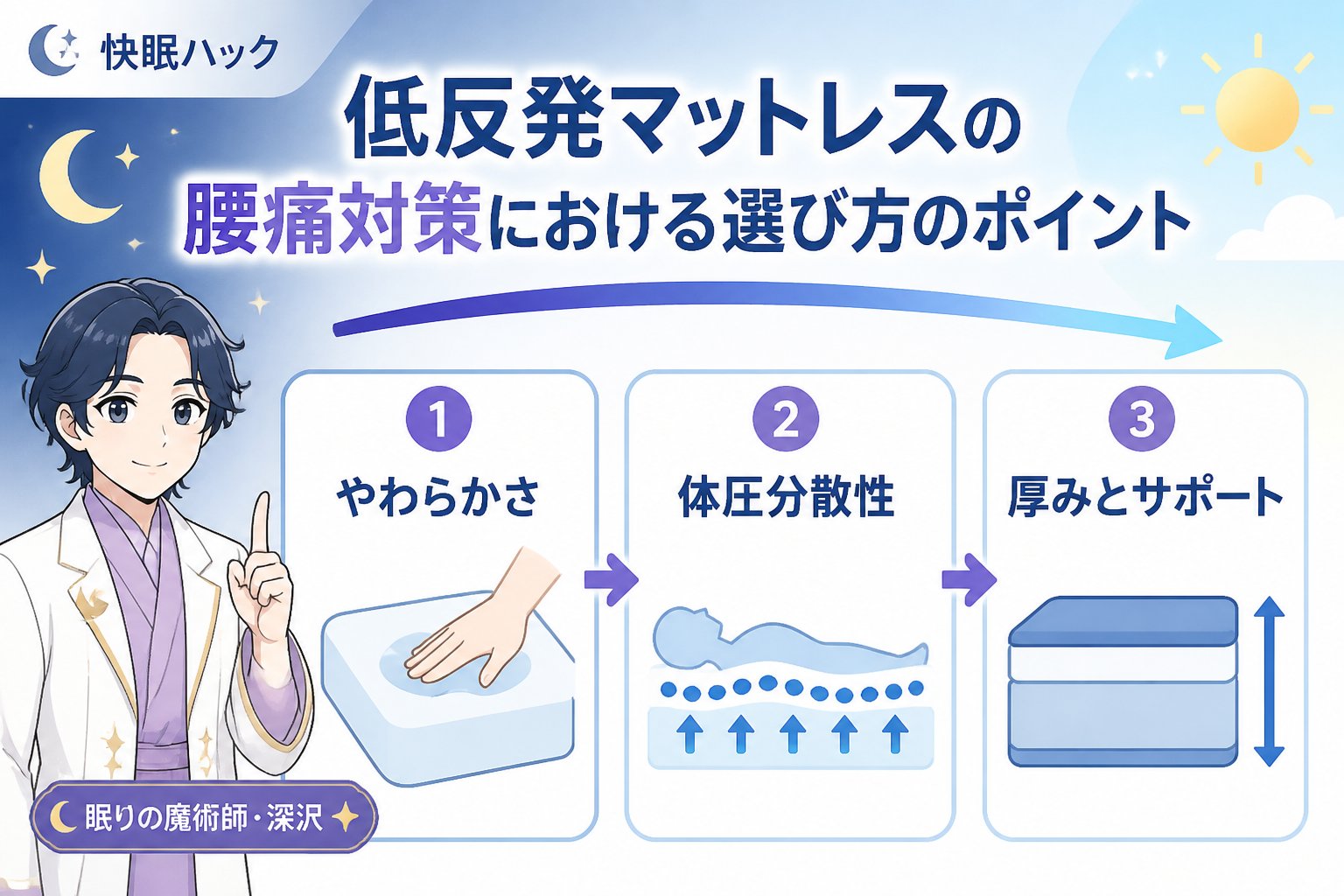 マットレス・快眠 低反発マットレスの腰痛対策における選び方のポイント