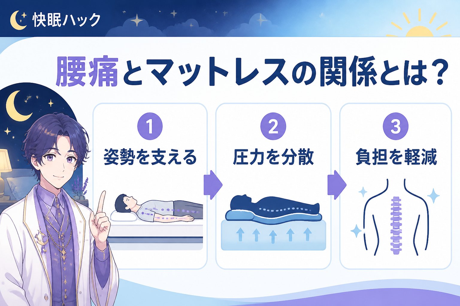 マットレス・快眠 腰痛とマットレスの関係とは?